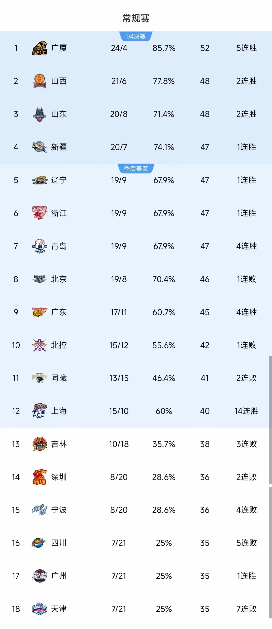 关于
