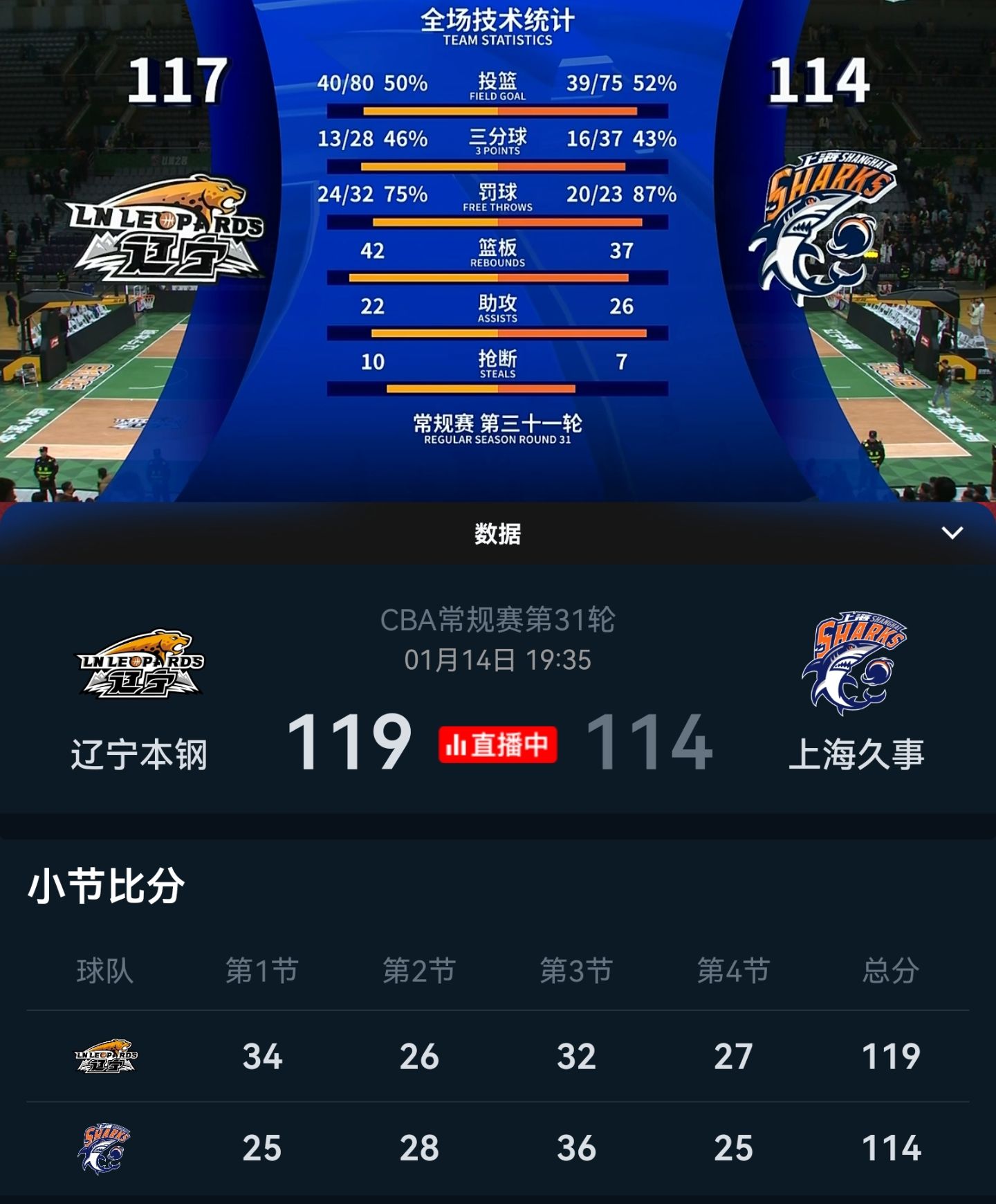包含