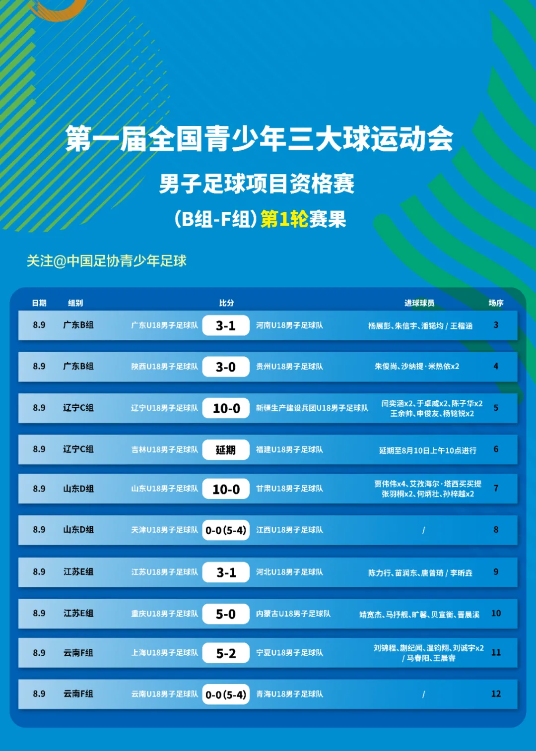 关于