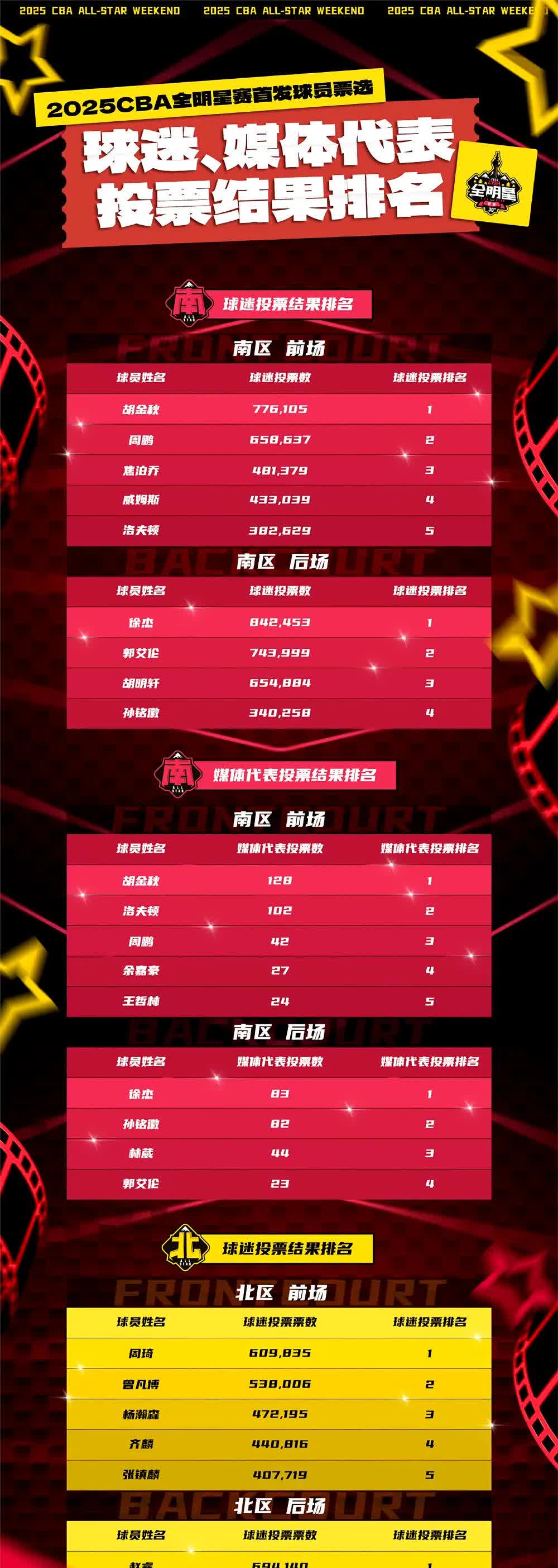 包含