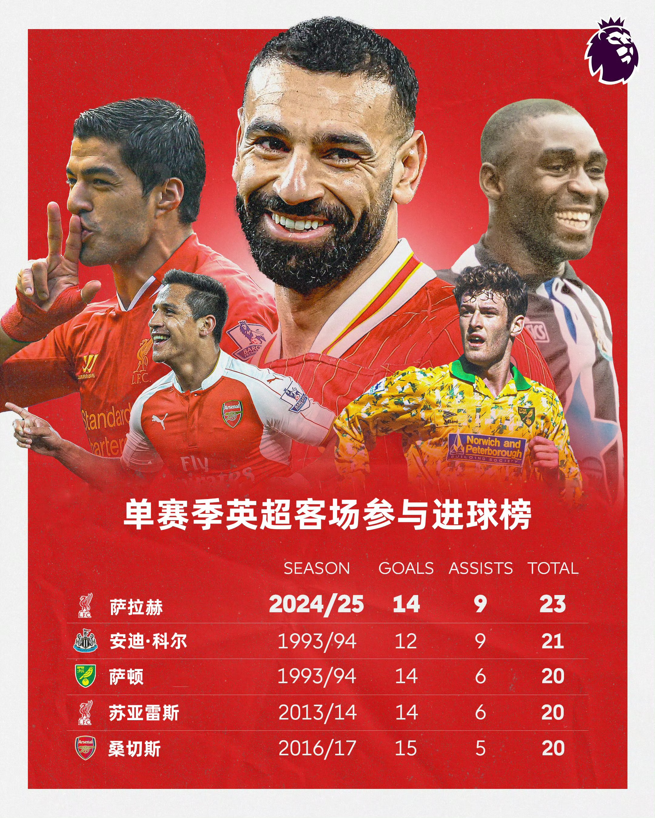 包含
